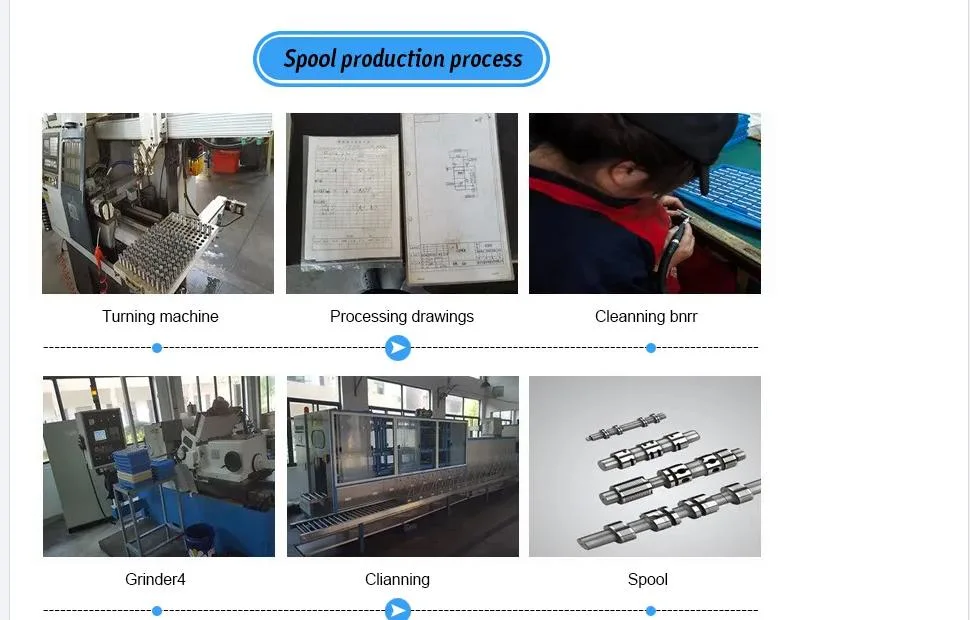 Hydraulic High Pressure Reducing Solenoid/Directional/Electric Servo/Proportional/Directional Zdre-10