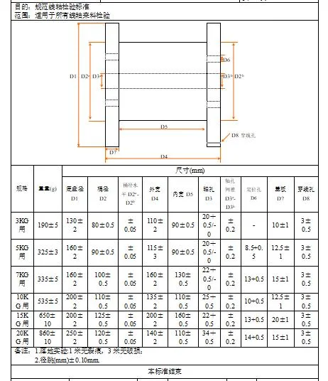 EDM Wire Copper Alloy EDM Wires 0.25 EDM Wire China EDM Wire